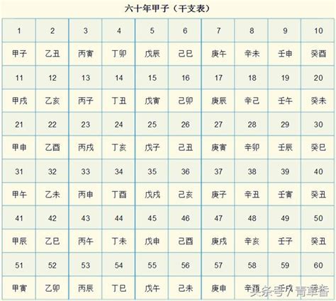 天干地支計算機|天支對照表 干支紀年 干支換算